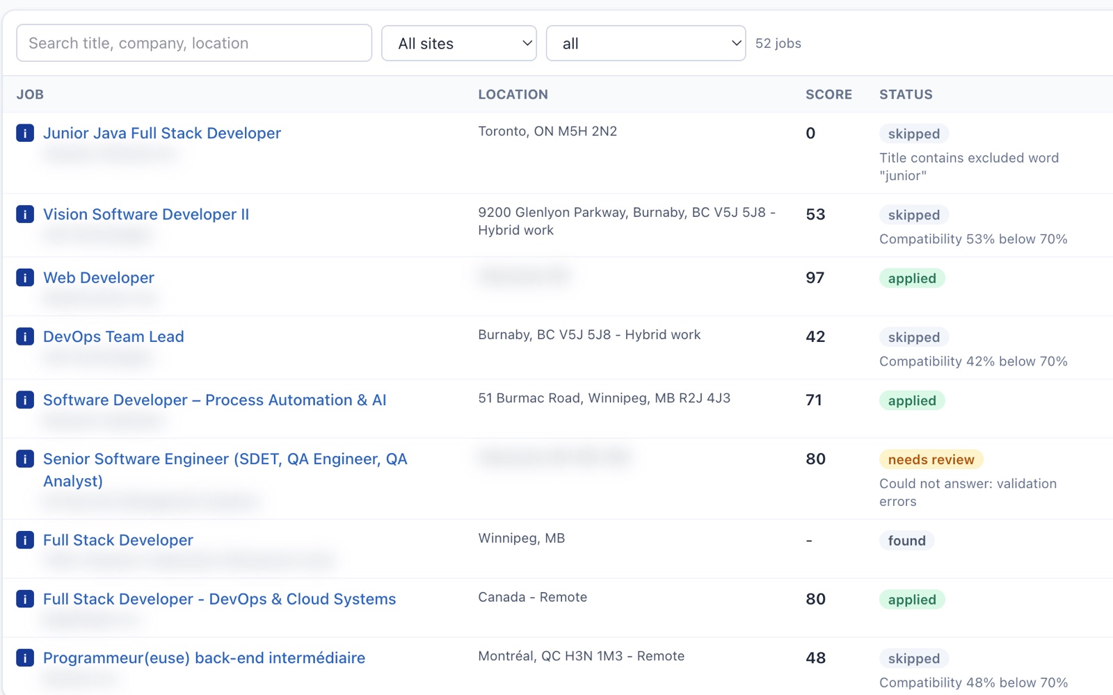 The jobs table: each job with its location, a score out of 100, its status and the reason it was skipped or applied to.